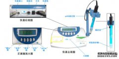 使用中的pH计